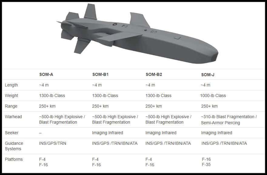 SOM-B1 Milli Bileşen Versiyonu, KTJ-3200 Motoruyla Başarıyla Hedefini Vurdu