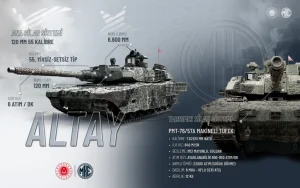 Makine Kimya Endüstrisi (MKE)’den Kara Kuvvetlerine Yeni Teslimatlar