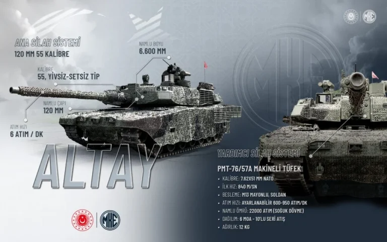 Makine Kimya Endüstrisi (MKE)’den Kara Kuvvetlerine Yeni Teslimatlar